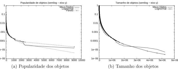 Figura 4.6: Tempo de resposta das a¸c˜oes