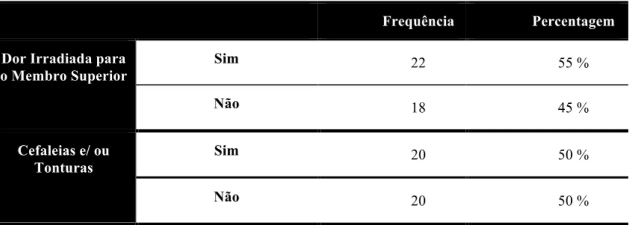 Tabela 6 - Distribuição de frequências para as variáveis – Dor irradiada para o Membro Superior e  Cefaleias e/ou Tonturas