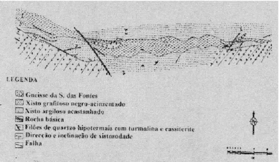 Figura  8.  Esboço  geológico  da  Mina  da  Senhora  das  Fontes  (adaptado  de  Barros, 1966)