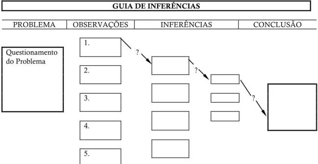Figura 11. Exemplo de uma ficha usada como «guia de inferência».