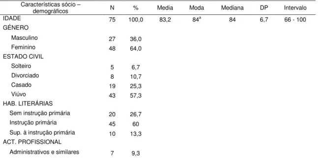 Tabela nº 6 – Caracterização sócio-demográfica  Características sócio – 
