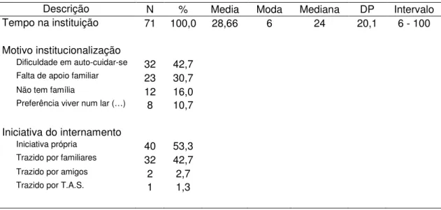 Tabela nº 7 – Resultados sobre tempo na instituição, motivo de institucionalização e iniciativa  do internamento 