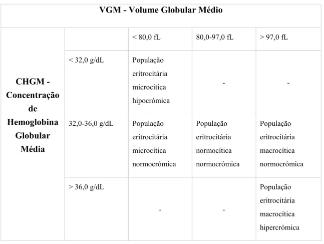 Figura 5 - Representação da equação matemática para o cálculo da concentração de hemoglobina globular  média (CHGM)