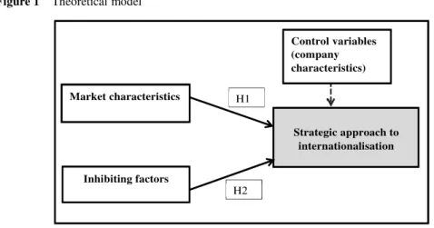 Figure 1 illustrates our theoretical model. 