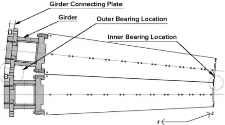 Figure 6. The gap between calorimeter modules showing the bearing locations at the inner and outer radii, thereby allowing the readout fibers to pass into the girder volume for coupling to the photomultiplier tubes.