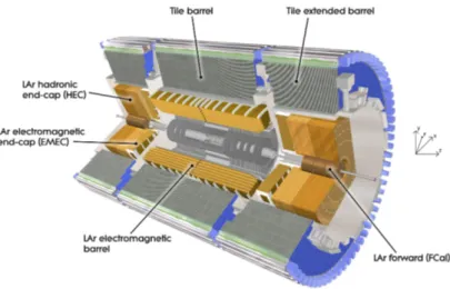 Figure 1. The calorimeter system in the ATLAS experiment at the Large Hadron Collider.