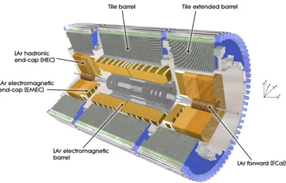 Figure 1. The calorimeter system in the ATLAS experiment at the Large Hadron Collider.