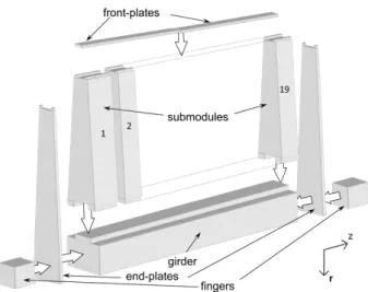 Figure 2. Cartoon showing the principal components of a barrel module.