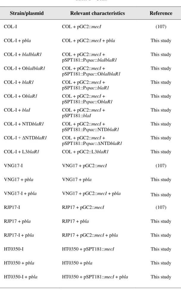 Table 1  –  Cont.