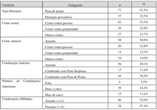 Tabela 5 – Variáveis forenses dos PRs 
