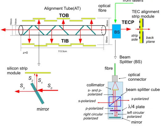 Figure 4: The LAS components: alignment tube, mirror, and beam splitter.