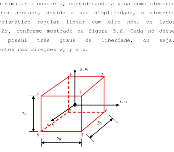 Figura 3.2 – Elemento finito prismático regular linear com oito nós
