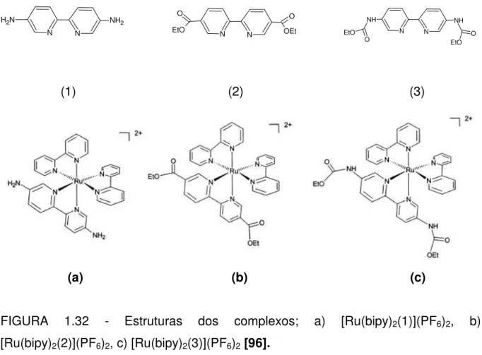 FIGURA  1.32  -  Estruturas  dos  complexos;  a)  [Ru(bipy) 2 (1)](PF 6 ) 2 ,  b)  [Ru(bipy) 2 (2)](PF 6 ) 2 , c) [Ru(bipy) 2 (3)](PF 6 ) 2  [96]