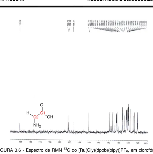 FIGURA 3.6 - Espectro de RMN  13 C do [Ru(Gly)(dppb)(bipy)]PF 6 , em clorofórmio  deuterado