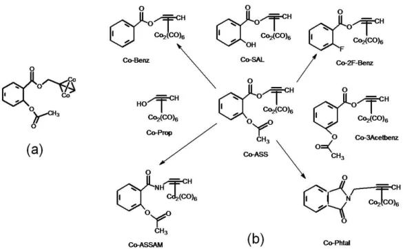 FIGURA 08- Estruturas dos complexos: (a) análogo ao ácido acetilsalicílico de  cobalto, Co 2 C 12 H 11 O 4  e (b) compostos hexacarbonilos de cobalto
