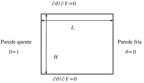 Figura 4.1 – Esquema da geometria utilizada na validação do modelo proposto