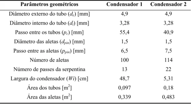 Tabela 6.3 – Parâmetros geométricos dos condensadores testados por Ameen et al. (2005)