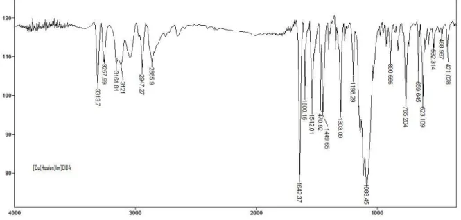 FIGURA  33:  Espectro  vibracional  na  região  do  infravermelho  para  o  complexo  tridentado [Cu(Hsalen)Im]ClO 4 
