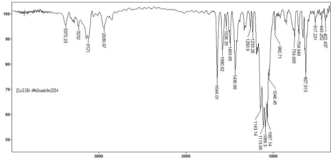 FIGURA  35:  Espectro  vibracional  na  região  do  infravermelho  para  complexo  tridentado [Cu(3,5Br salen)Im]ClO 4