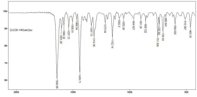FIGURA  41:  Espectro  vibracional  ampliado  na  região  do  infravermelho  para  o  complexo assimétrico [Cu(3,5Br4MeO-3,5Br ’ salen)] ass 