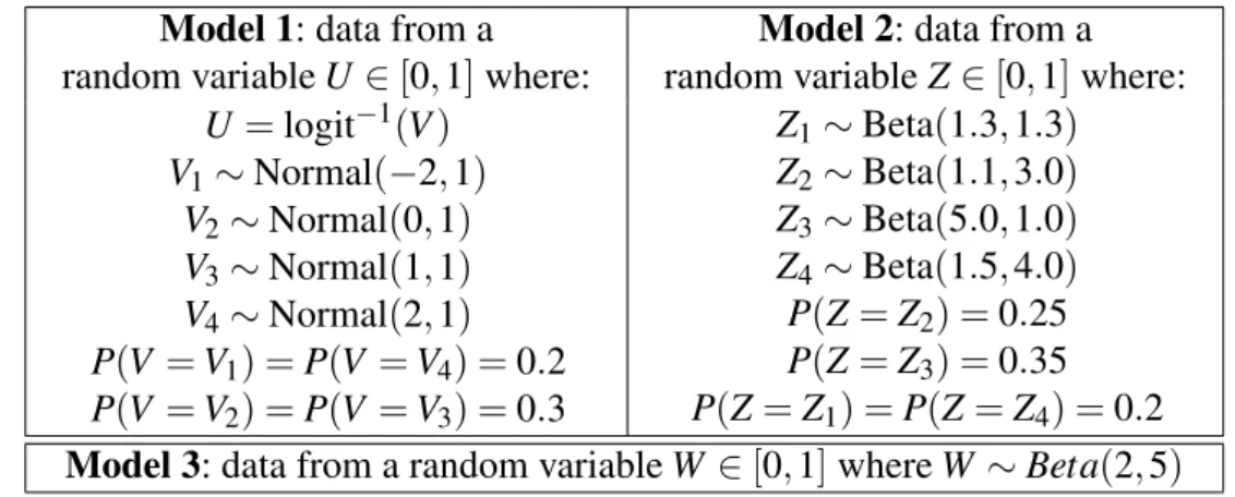 Table 1 – Description of the models used to generate data for the simulation study in this chapter and the next one.