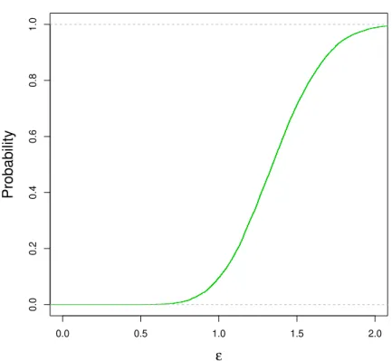 Figure 11 – Plot of P( M ( f 1 , f 2 ) < ε | D 1 ,D 2 ) against ε. Here D 1 is a dataset generated from true model 1 and D 2 is a dataset generated from true model 3 (see Table 1).