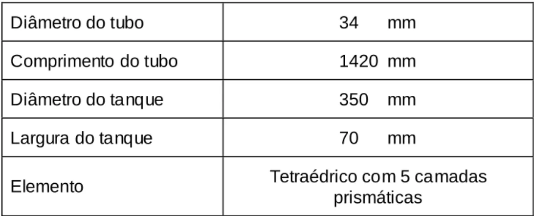 Tabela 1: Características dos modelos. 