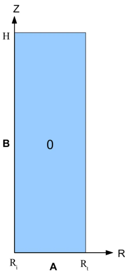 Figura 4.8. Superelemento que constitue a geometria sem  parede direcionadora.  A e B   indicam as subdivisões nos eixos r e z.