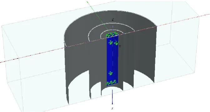 Fig. 4.6 – Representation of the surfaces defining the different volumes of soil 