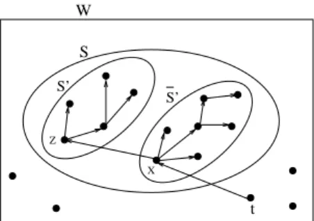 Figure 1: Possible directed trees with diameter bound D = 4.