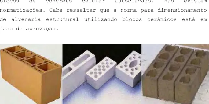 Figura 2.1– Exemplos de blocos de diferentes materiais: cerâmico, sílico- sílico-calcário e concreto 
