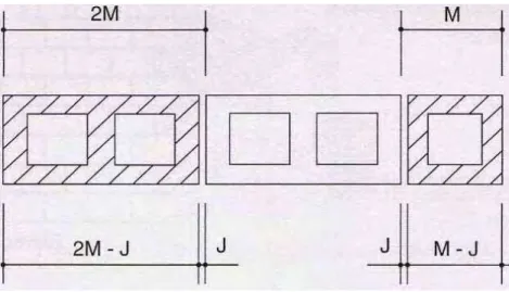 Figura 3.4- Dimensões reais e dimensões nominais dos blocos (Fonte: RAMALHO  e CORRÊA (2003)) 