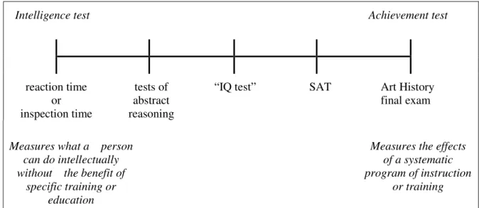 Figura 8. Continuum dos testes mentais. Fonte: Cianciolo &amp; Sternberg (2004).  