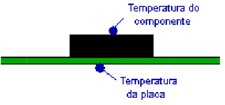 Figura 2-2 – Pontos para a