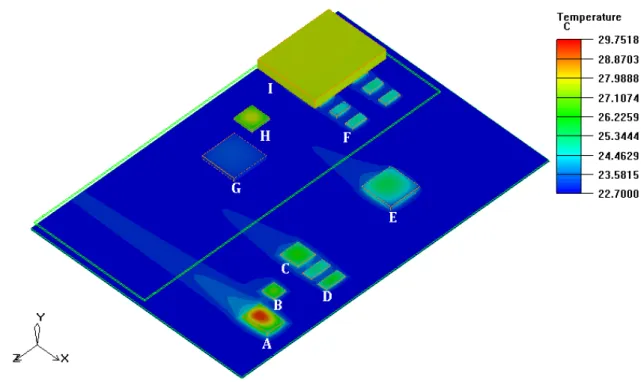 Figura 3-9 – Campo de temperatura na placa GBT. 