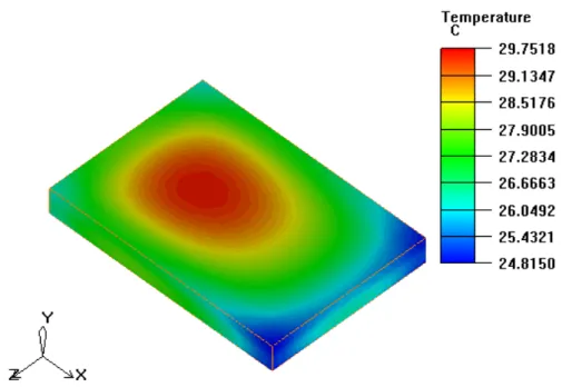 Figura 3-11 – Campo de temperatura do componente “A”. 