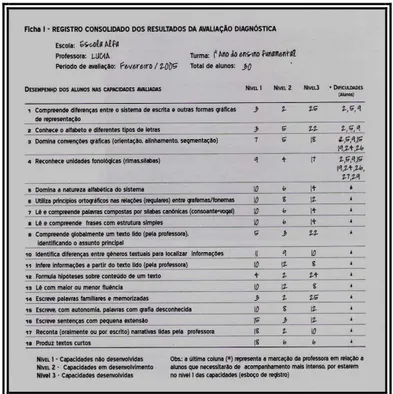 FIGURA 16  –  Modelo para registro consolidado dos resultados da avaliação  diagnóstica de capacidades desenvolvidas por turma 