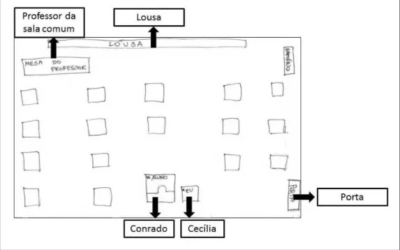 Figura 06: Mapa da sala de aula desenhado por Cecília 