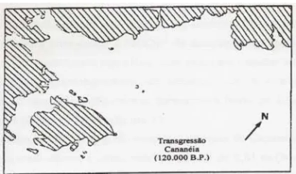 Figura 18 –  Esquema proposto para a conformação da Ilha do Cardoso (120.000 anos  A.P.) por Bonetti Filho (1995)