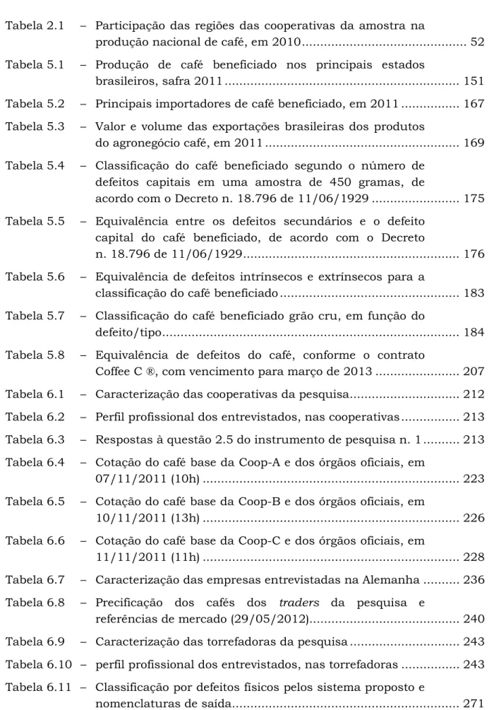 Tabela 2.1  –  Participação das regiões das cooperativas da amostra na 