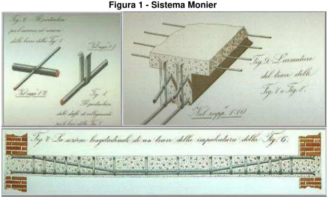 Figura 1 - Sistema Monier 