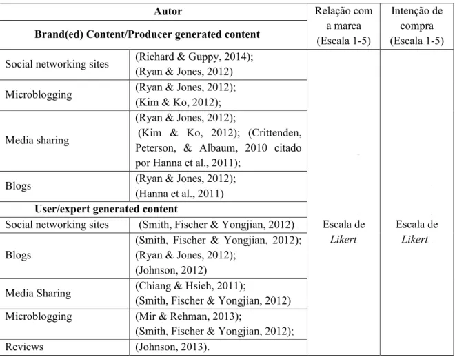 Tabela 3.3.1 - Fundamento teórico para a conceção e criação do questionário 