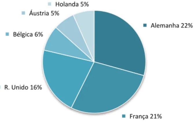 Figura 13 - Maiores importadores de pavimentos e revestimentos cerâmicos na União Europeia, 2002 (Adaptado de [9])