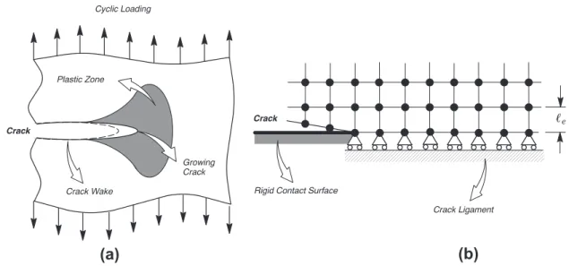 Fig. 2a illustrates a simplified view of fatigue crack growth in elastic–plastic materials under macroscopic Mode I loading