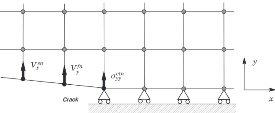 Fig. 4a shows the finite element model constructed for the 3-D analyses of the C (T) specimen previously described having a=W ¼ 0:6