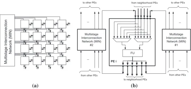 Fig. 8. Architecture of the proposed CGRA: (a) CGRA with a multistage interconnection network (MIN) and (b) example of PE with interconnections to two MINs.