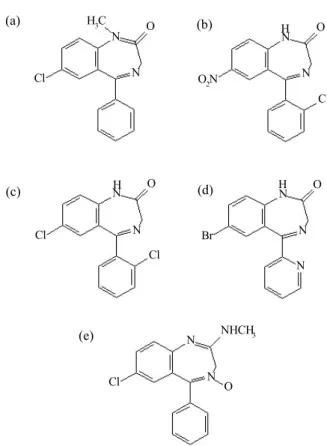 Figure 1. Structures of benzodiazepines evaluated in this  work: (a) Diazepam; (b) Clonazepam; (c) Lorazepam; (d)  Bromazepam; (e) Chlordiazepoxide (IS)