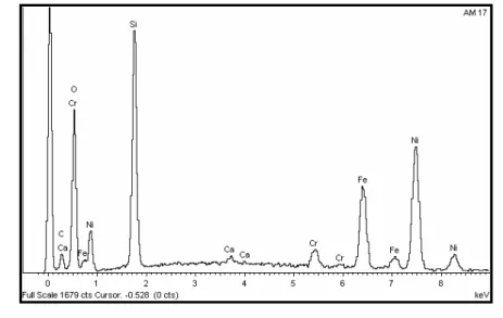 Figura 5.9 – Espectro de EDS do filme binário seco a 200 °C por 1 hora, com espessura na  faixa de 280 ± 27 nm