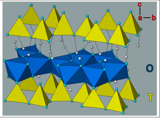 Figure 3.2 – Arrangement spatial de la couche tétraédrique (T) et octaédrique (O) de la kaolinite