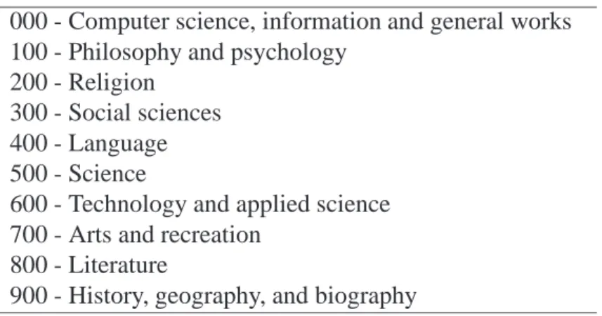 Table 2.1. The Dewey Decimal Classification (DDC) main classes. 000 - Computer science, information and general works 100 - Philosophy and psychology